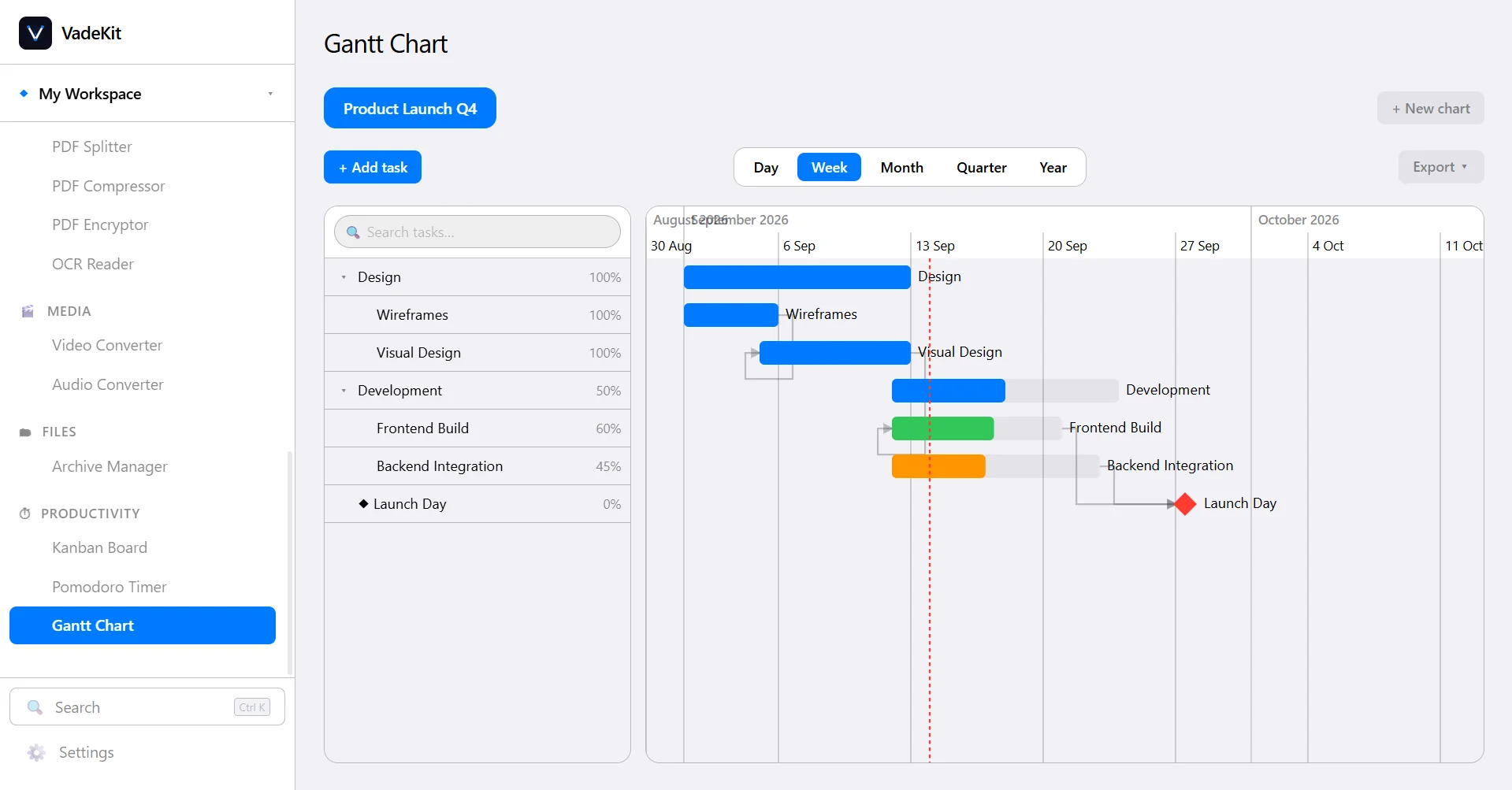 VadeKit Gantt Chart screenshot